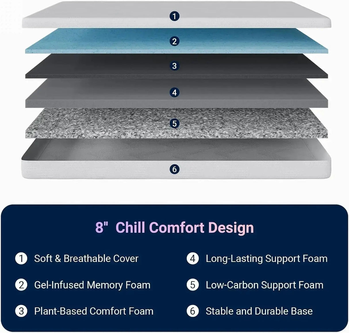 8 Inch Twin Mattress with Gel Memory Foam for Cooling Sleep Allen Cozy Haven Store