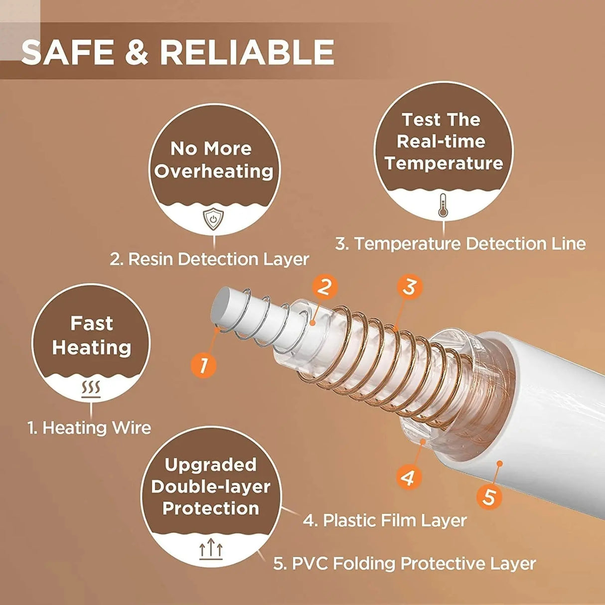 50*60inch Heating Blanket-Electric Blanket,Soft Heated Throw Blanket with 6 Heating Levels & 4 Hours auto-Off Allen Cozy Haven Store