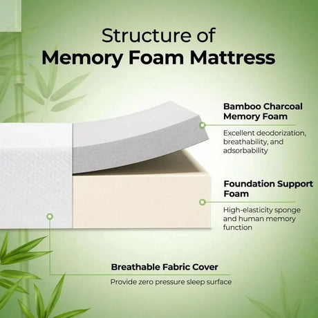 Cool Sleep Gel Memory Foam Mattress - King Size Allen Cozy Haven Store