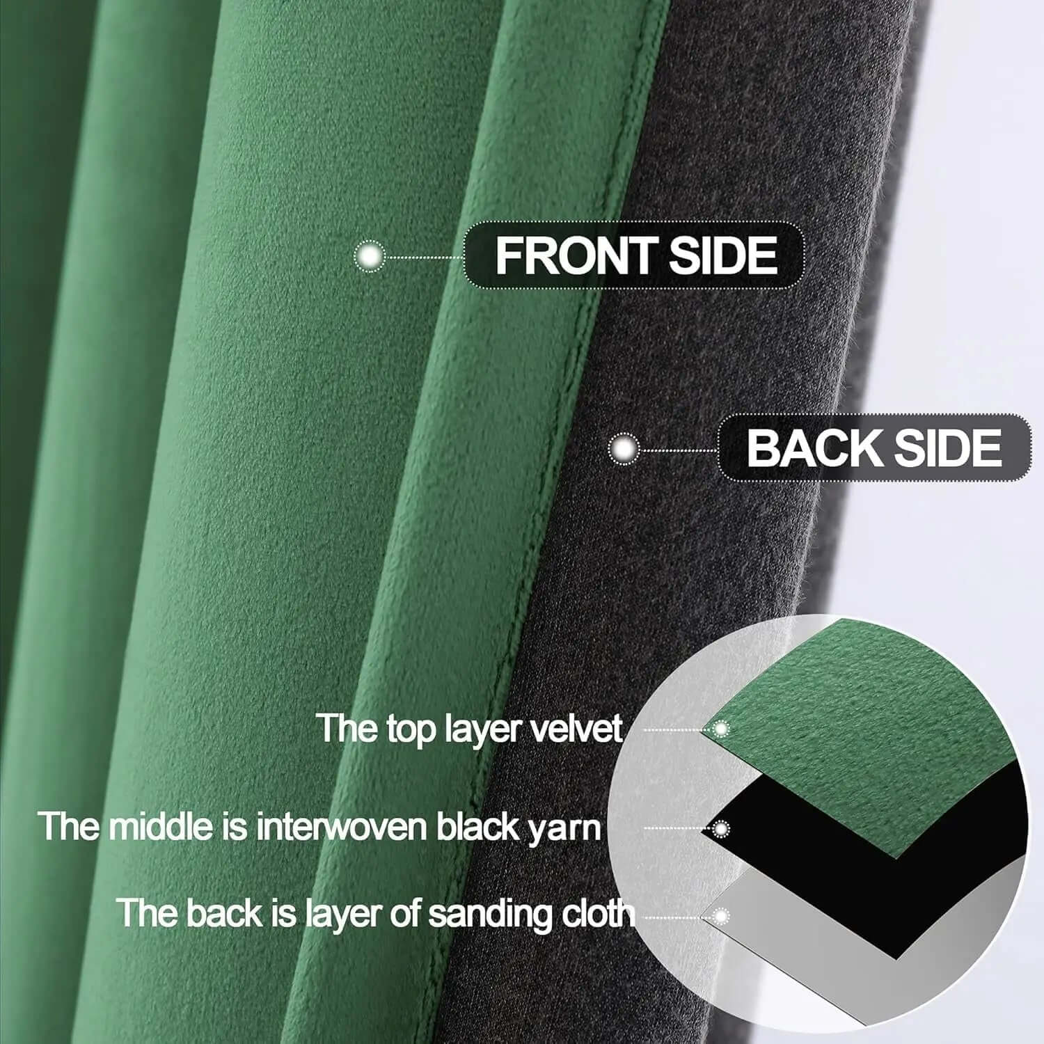 Elegant Green Velvet Blackout Curtains - 84-Inch Thermal Insulated Drapes for Bedroom and Living Room Decor, Grommet Top, Single Panel-Allen Cozy Haven Store