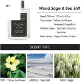 NEVAEHEART Wood Sage & Sea Salt Reed Diffuser Set with Diffuser Sticks - Allen Cozy Haven Store -  